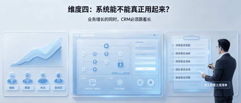 中小企业选 CRM 该看什么？四个判断维度